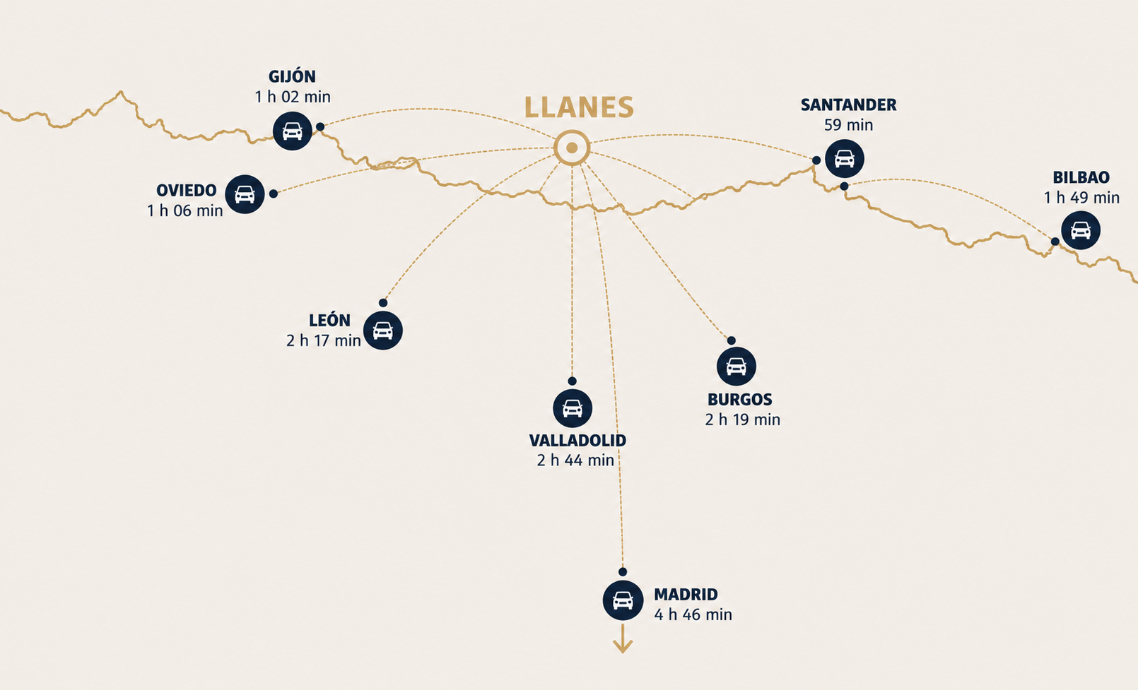 Mapa de rutas minimalista de Llanes